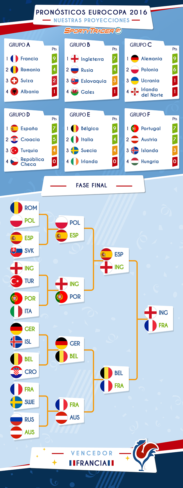 Pronósticos Eurocopa 2020 de fútbol