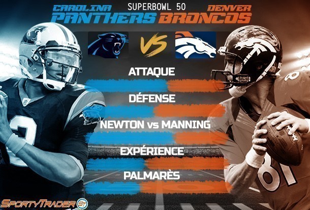 pronostic superbowl