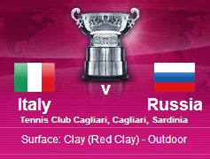 image Finale di Fed Cup: l'Italia può dire la sua!