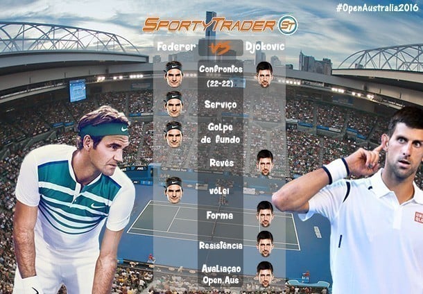 Federer vs Djokovic Open da Austrália