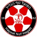 Hapoel Nazareth Illit