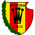Korona Kielce