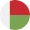 Madagáscar