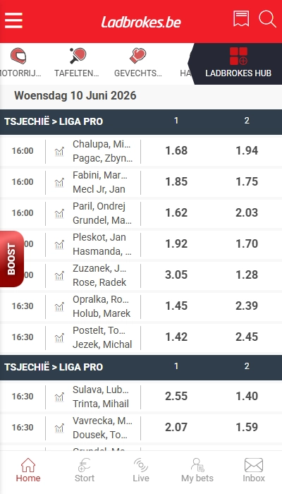 Ladbrokes odds
