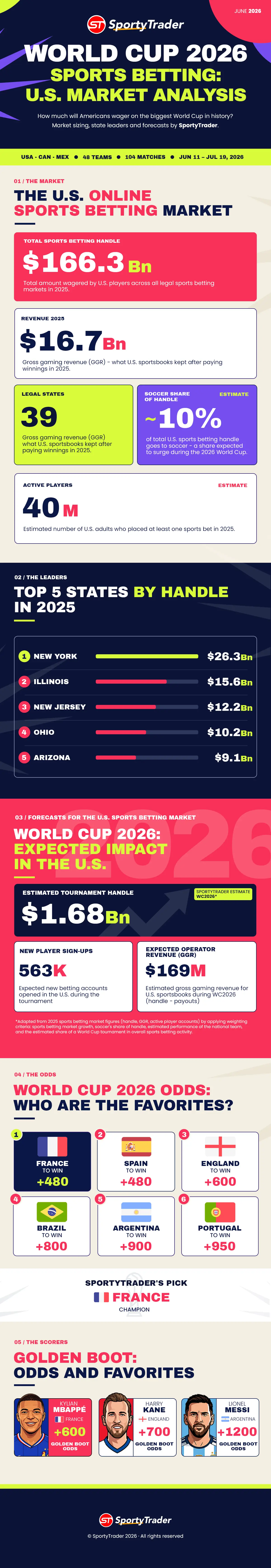 Sports Betting Stats
