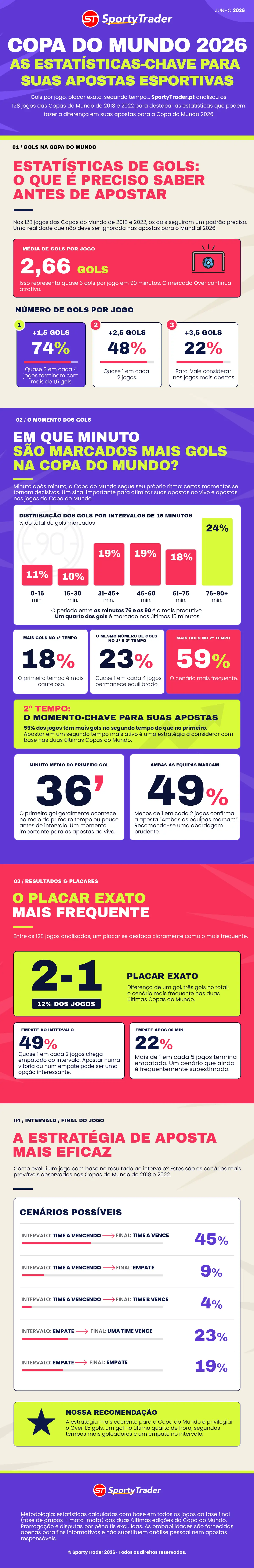 Infográfico para apostadores