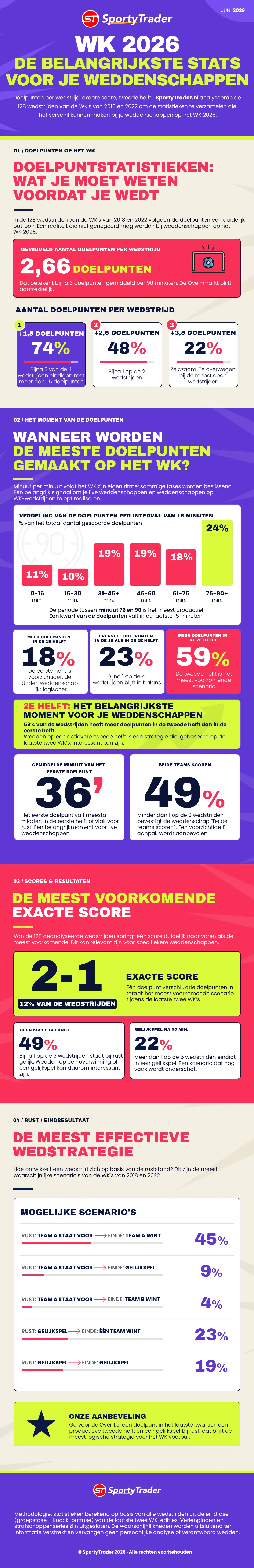 WK statistieken voor jouw weddenschappen