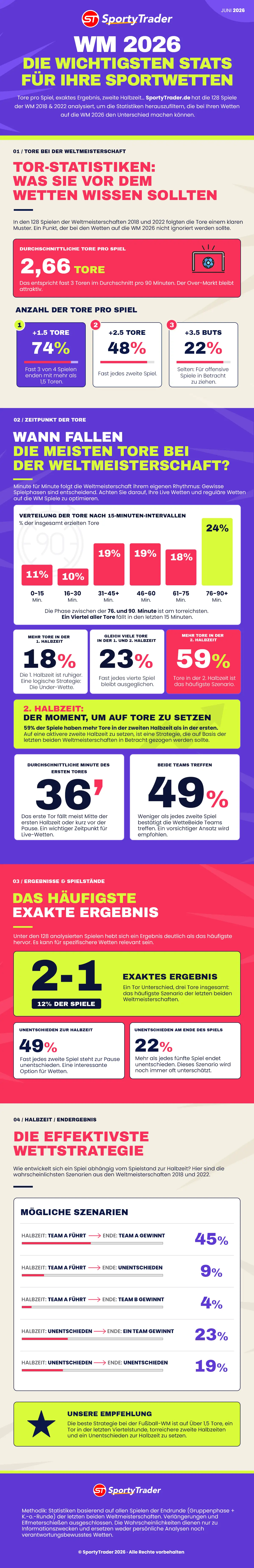 Infografik Statistiken - WM 2026
