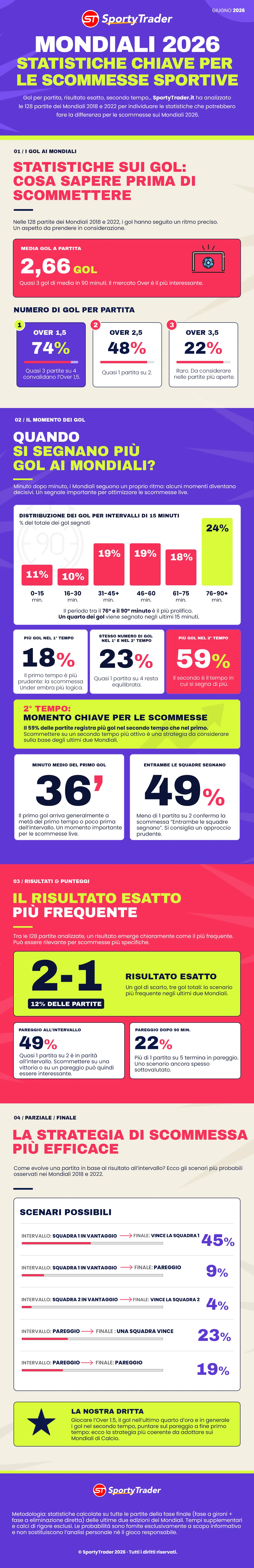 Infografica statistiche - Mondiali 2026