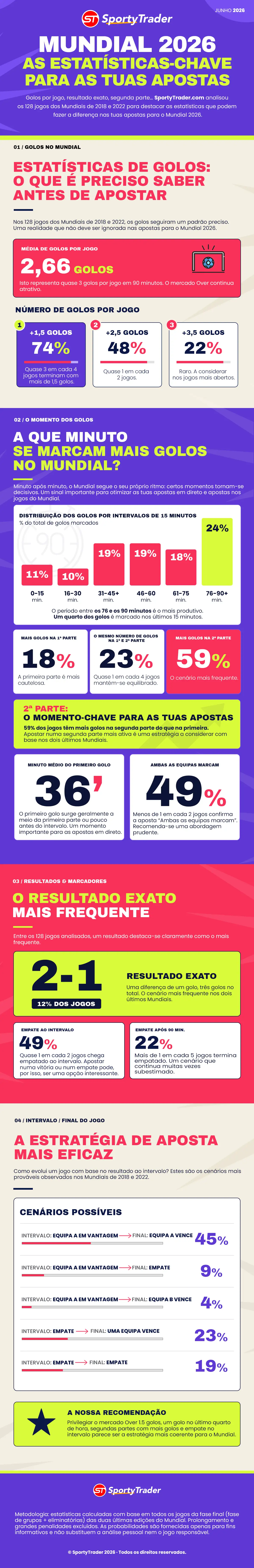 Infografia Estatística Apostas Desportivas - Mundial 2026