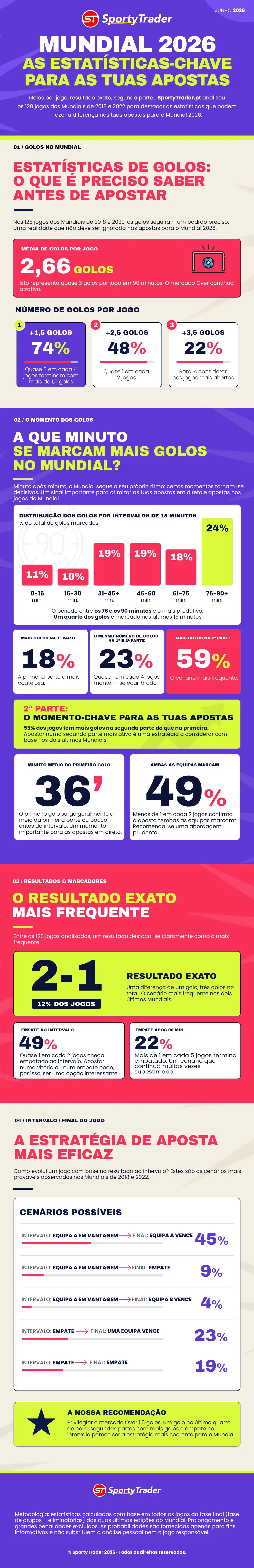 Infografia Estatística Apostas Desportivas - Mundial 2026