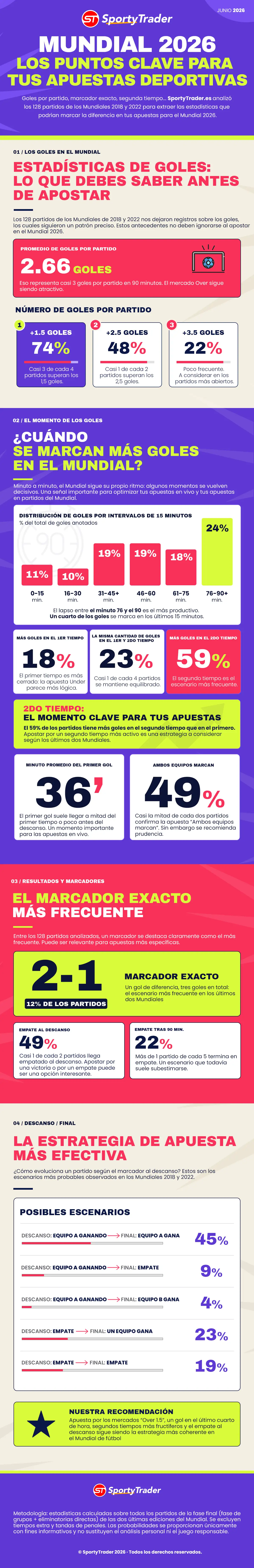 'Infografía