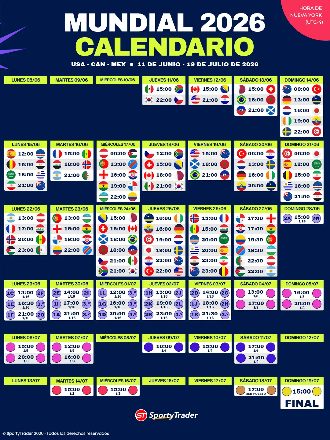 El calendario de partidos del Mundial 2026