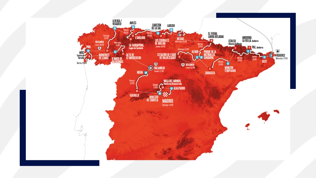 De Vuelta a Espana 2025 gaat van start in Italië!