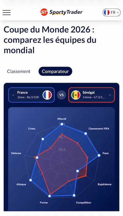 Comparateur Coupe du Monde 2026