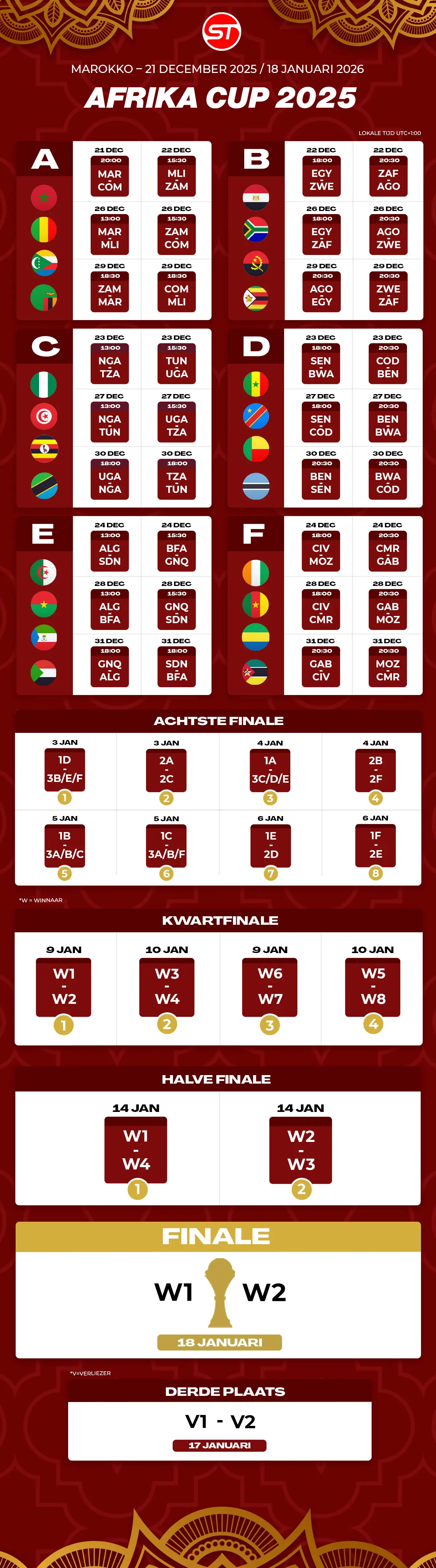 Speelschema Afrika Cup 2025