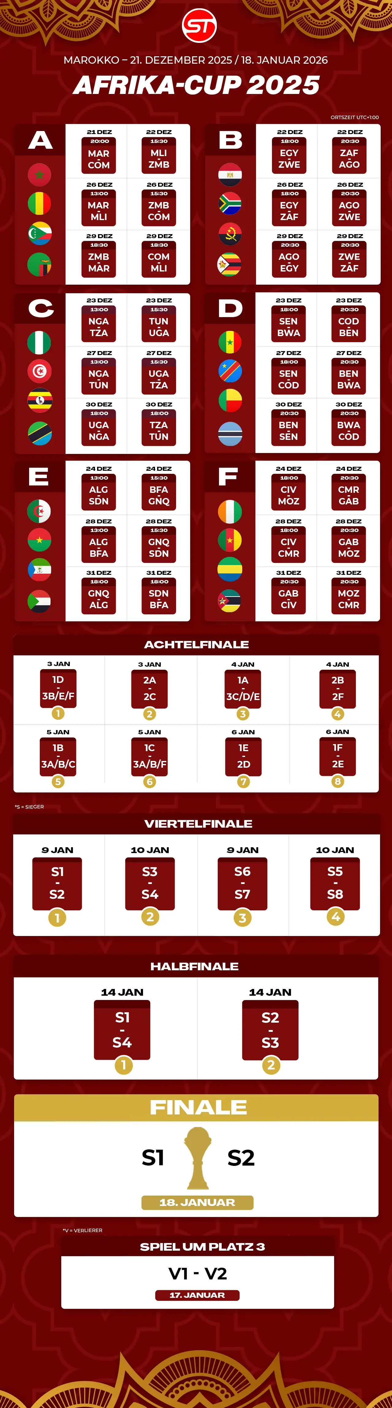 Spielplan Afrika-Cup 2025