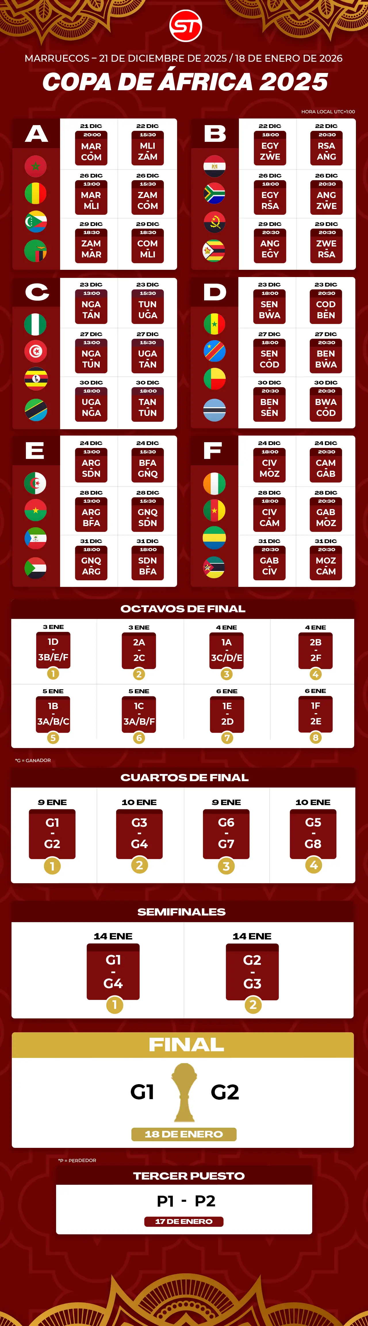 Cuadro provisional de la Copa Africana de Naciones 2025