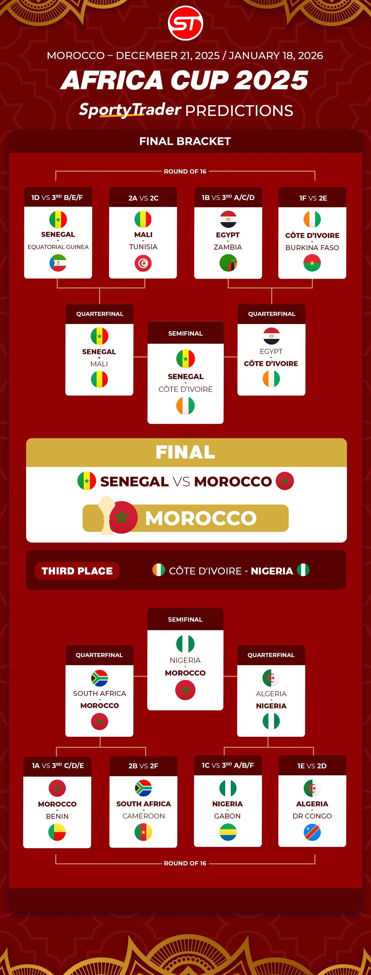 AFCON Bracket