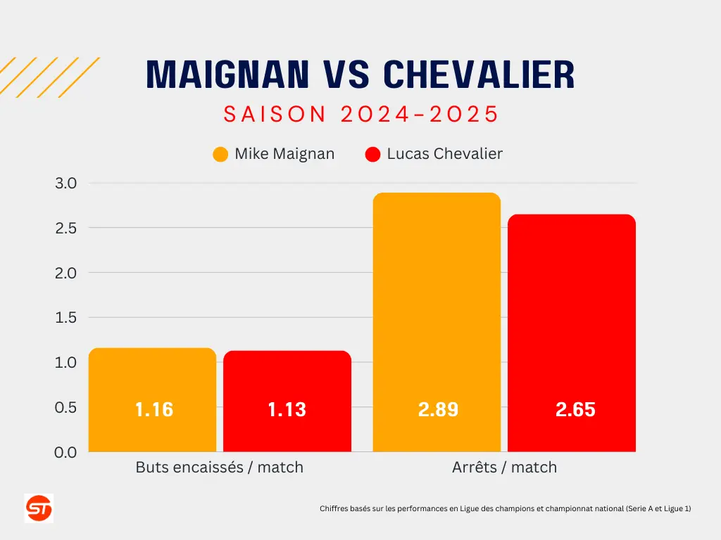 Maignan Chevalier