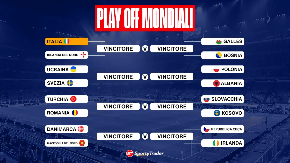play off mondiali