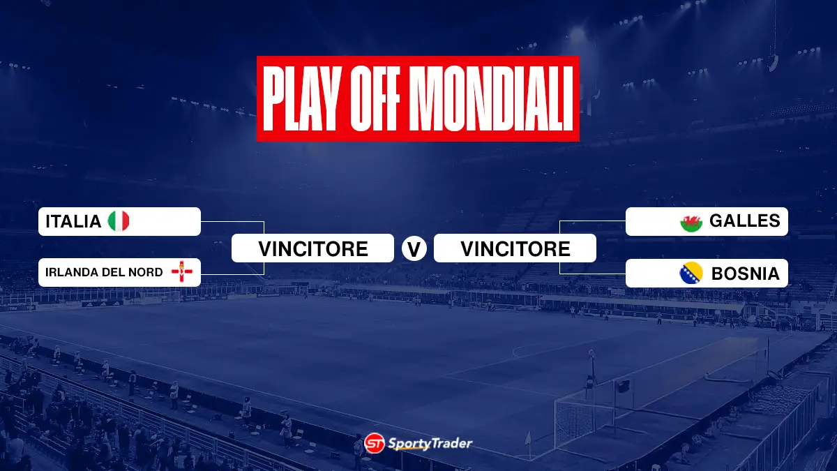 image Sorteggio play off Mondiali: chi affronterà l'Italia?